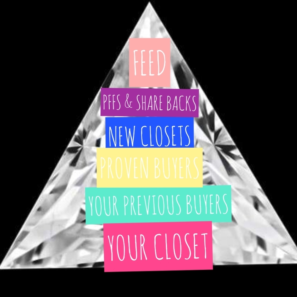 Volume 1. SHARING ALGORITHMS